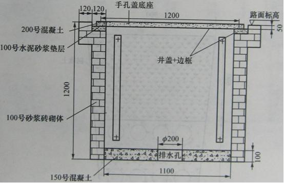 管道八字作用