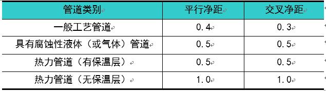 管道八字作用