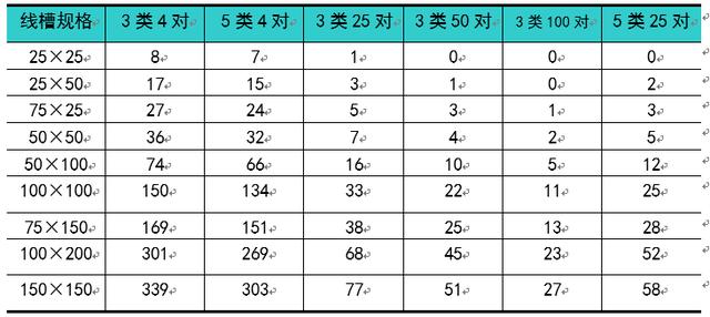 管道八字作用