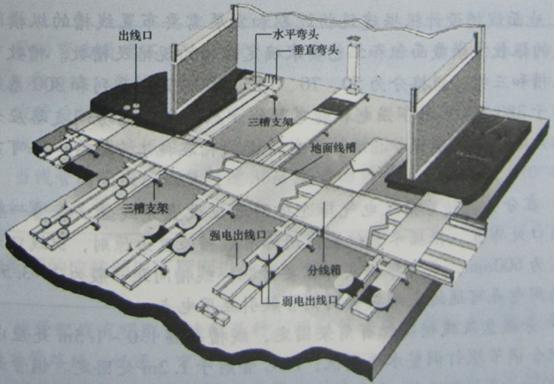 管道八字作用