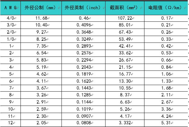 管道八字作用