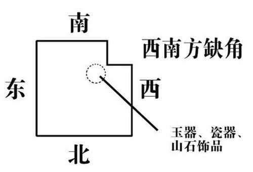 西四命和八字