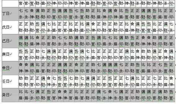 八字天干间的作用关系 八字天干隔位作用