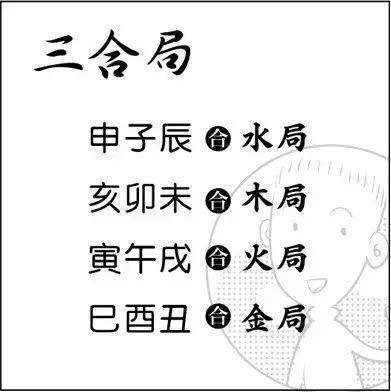 漫画八字命理书 生辰八字命理免费查询