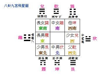 容易得绝症的八字组合