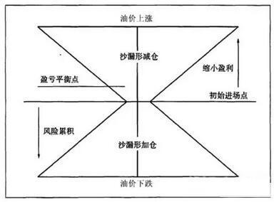 行业宏观调控的八字真言