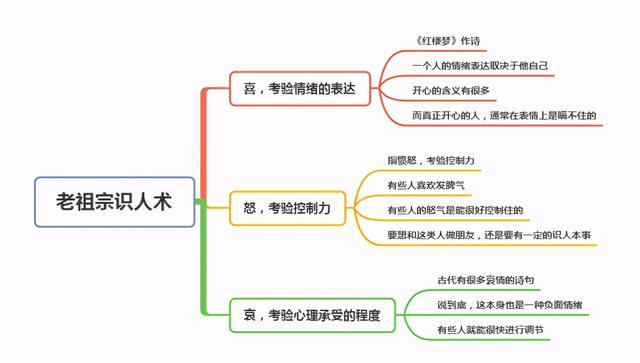 八字算命看君子小人