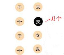 八字命理特殊格局