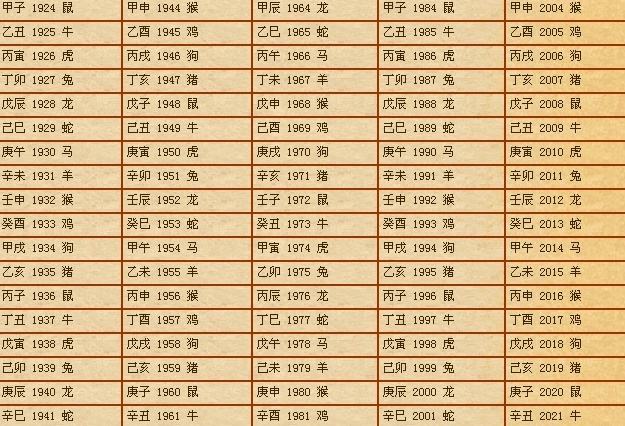 八字戊午年乙未月 乙未日女命的一生