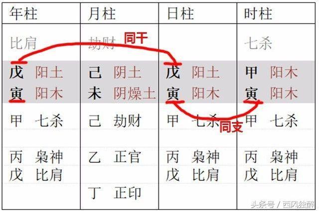 什么八字容易成富豪