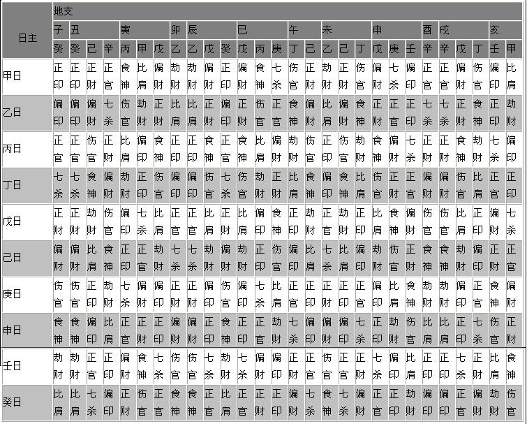 八字用神在日时的命 女命八字正官为用神