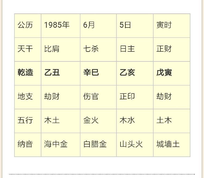 如何测算八字多少两 2020年称骨算命表