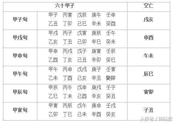 八字带三个空亡 四柱空亡的含义