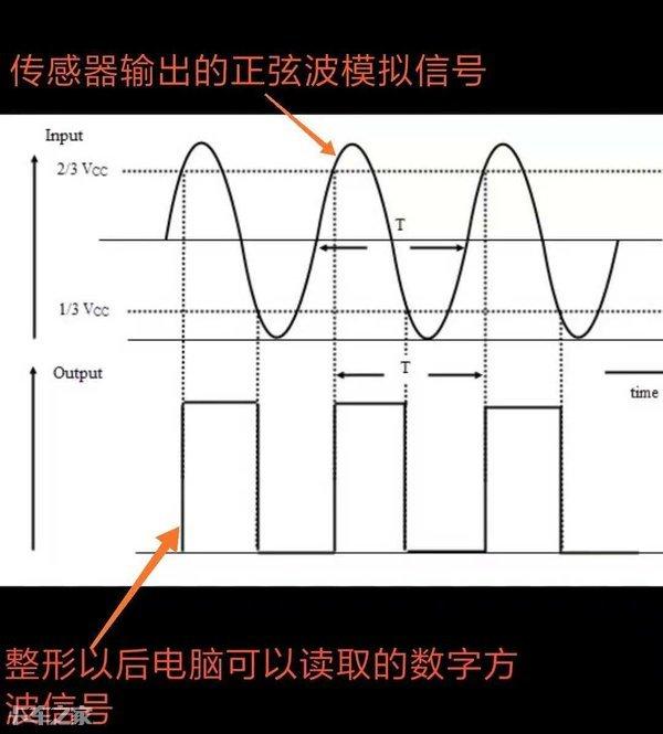 4g64发动机一缸凸轮轴上八字