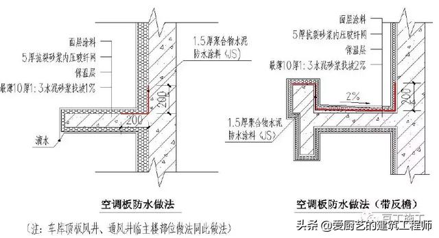 厕所防水八字