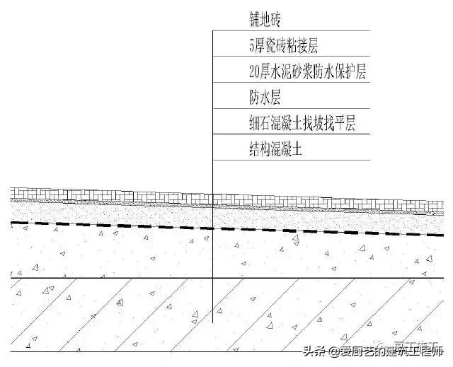 厕所防水八字