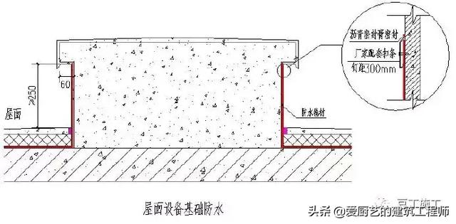 厕所防水八字