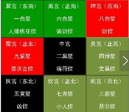 八字合财运最佳方位