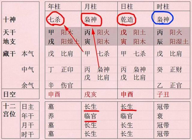 八字月令看一个人的命运