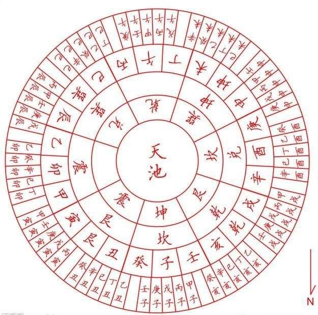 2007年7月6日的八字 2007年7月6日