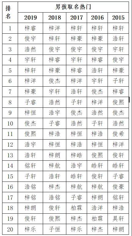 姓陈八字五行起名测算