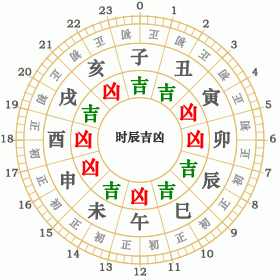 巳午未南方火局八字 巳午未南方火什么意思