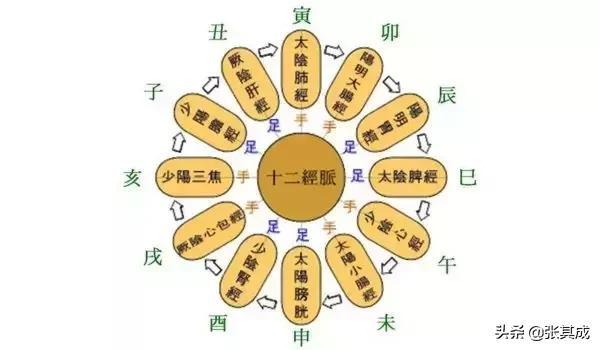 东南西北八字中五行属啥