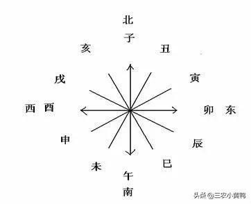 八字中三个卯分析