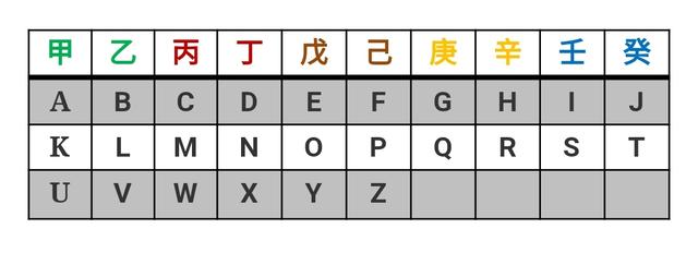 八字字母的英文名