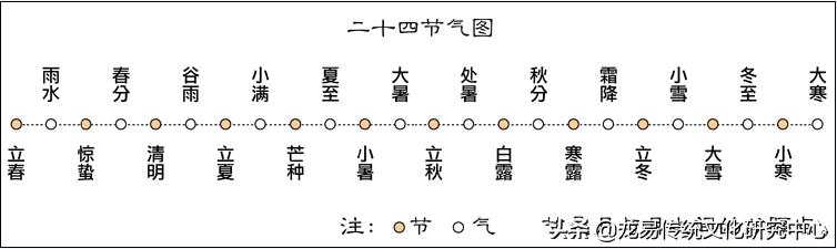 八字命理之胎元查法表格