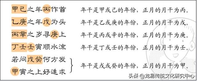 八字命理之胎元查法表格