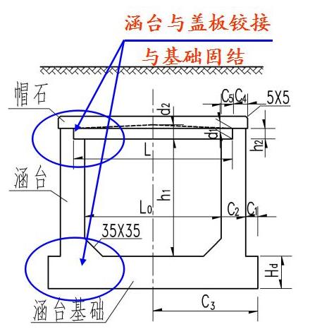 八字墙表格