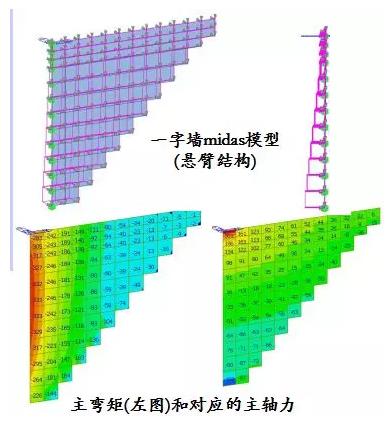 八字墙表格