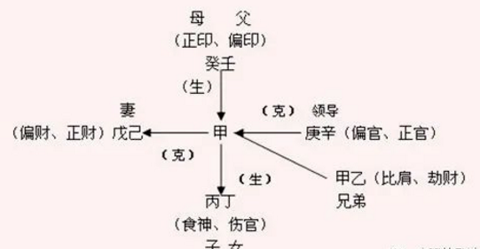 八字中晚年是好多岁 晚年大好的八字