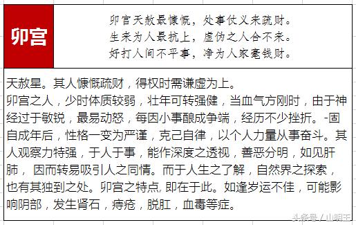 八字命宫干支速查表