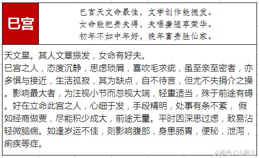 八字命宫干支速查表