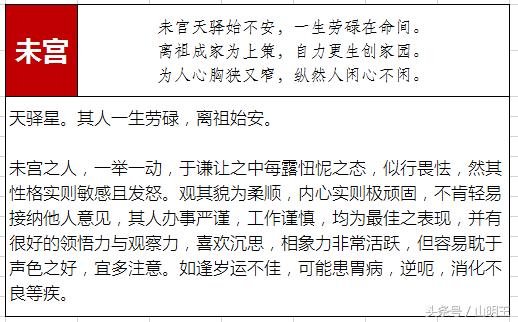 八字命宫干支速查表