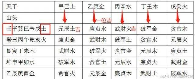 巳时八字属什么 四时八字排盘