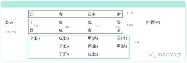 推算八字十神视频