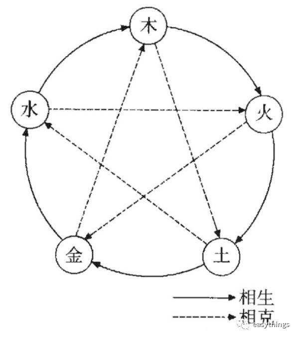 推算八字十神视频