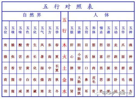 同一天同一时辰八字一样吗