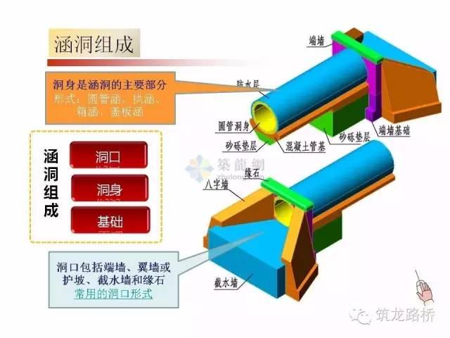 涵洞八字墙与一字墙有什么区别