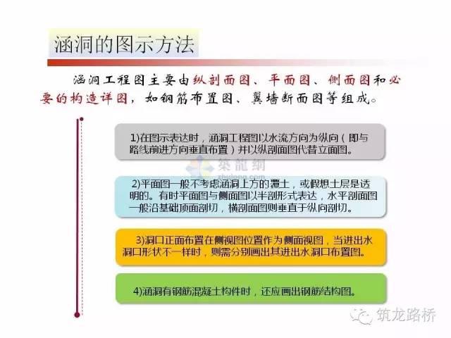 涵洞八字墙与一字墙有什么区别