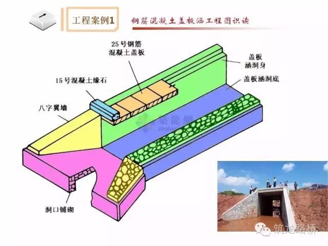 涵洞八字墙与一字墙有什么区别