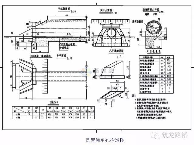 涵洞八字墙与一字墙有什么区别