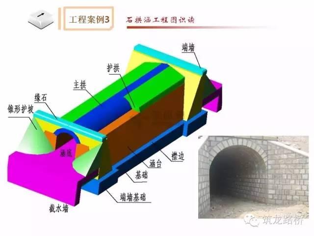 涵洞八字墙与一字墙有什么区别