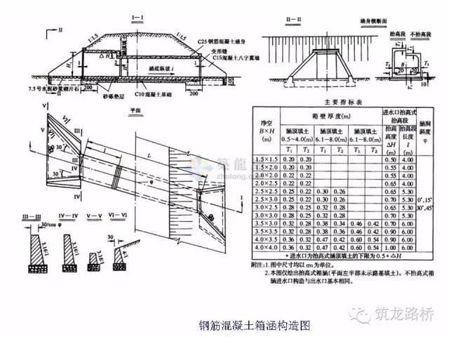 涵洞八字墙与一字墙有什么区别