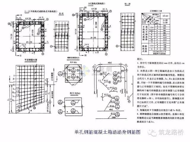 涵洞八字墙与一字墙有什么区别