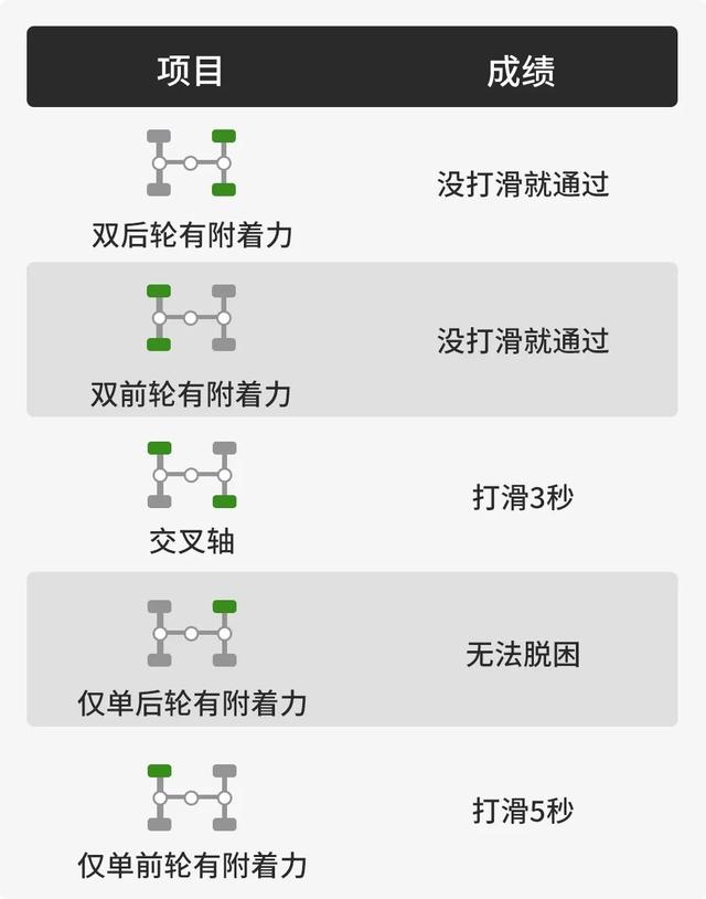 福特后轮像八字很磨胎