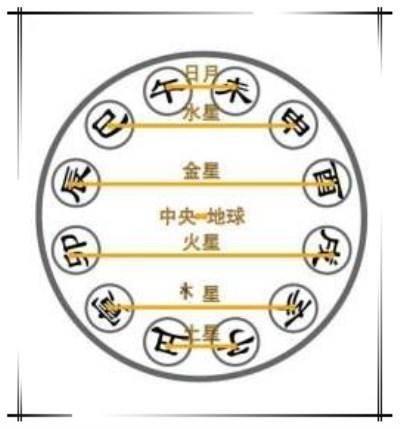 八字中地支间作用关系